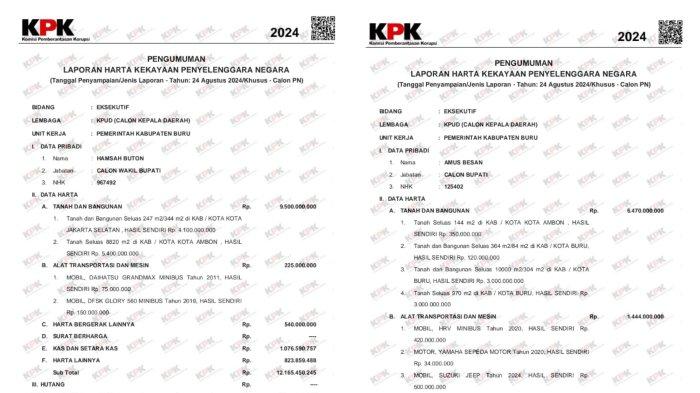 Calon bupati  - wakil bupati Kabupaten Buru, Amustofa Besan dan Hamsah Buton (Amanah ) telah melaporkan kekayaan mereka kepada Komisi Pemberantasan Korupsi (KPK) sebagai bagian dari persyaratan pencalonan di Pilkada 2024.