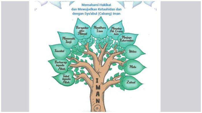 kunci jawaban berikut, simak pembahasan BAB 2: Memahami Hakikat dan Mewujudkan Ketauhidan dengan Syu'abul (Cabang) Iman Hidup Lebih Nyaman dan Berkah.