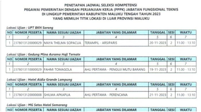 DAFTAR Nama Peserta Seleksi PPPK Teknis di Kabupaten Maluku Tengah