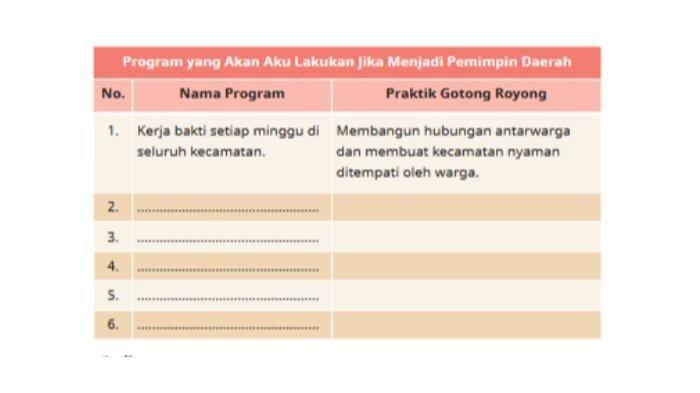 Simak kunci jawaban buku pelajaran Pendidikan Pancasila kelas 5 SD/MI Kurikulum Merdeka halaman 141.