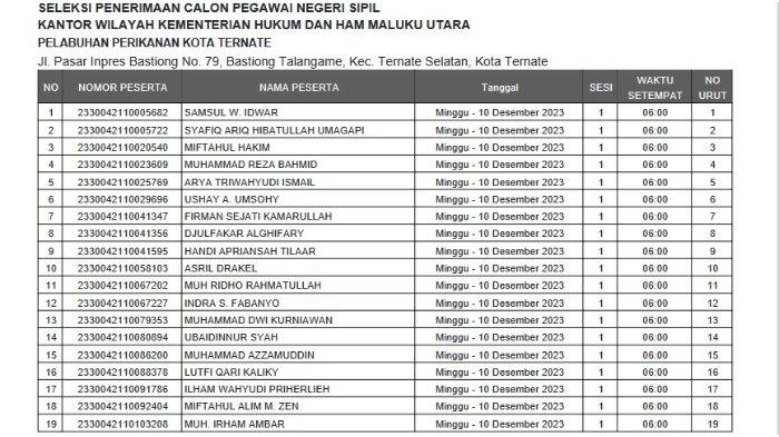 Seleksi Penerimaan Calon Pegawai Negeri Sipil Kantor Wilayah Kementerian Hukum dan HAM Maluku Utara