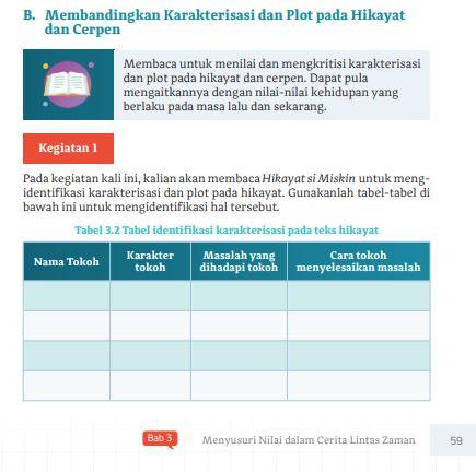 Buku Bahasa Indonesia Kelas 10 Kurikulum Merdeka halaman 59