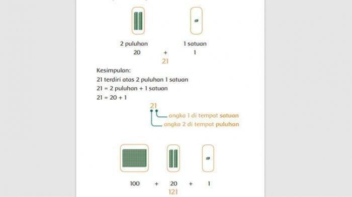 Gambar Tema 1 kelas 2 halaman 30