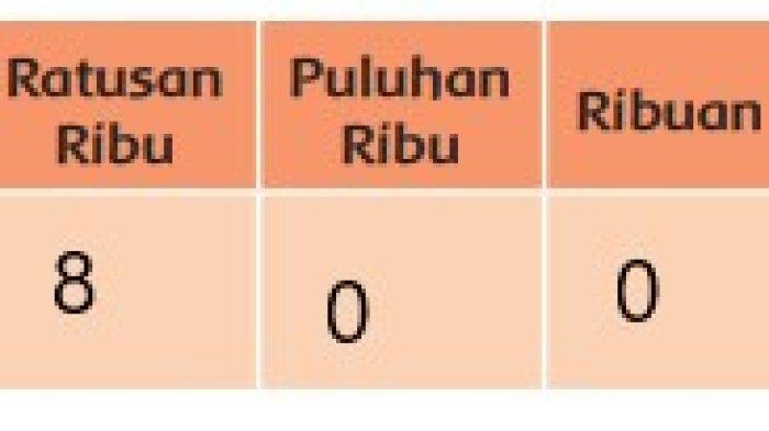 Gambar Tema 1 kelas 6 halaman 18