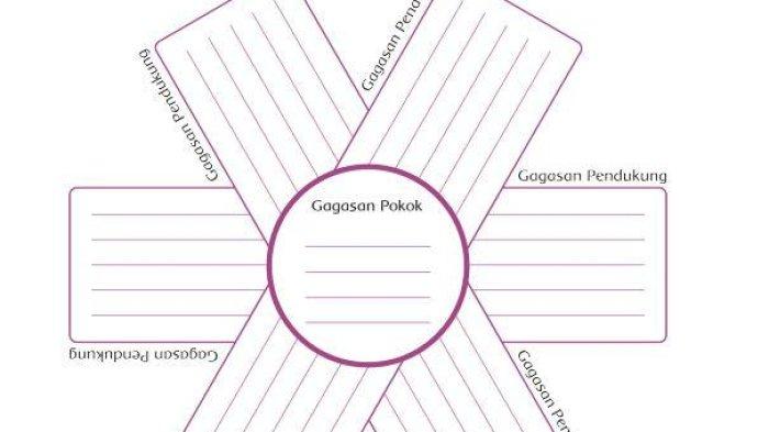 Gambar soal halaman 4 Tema 1 kelas 4