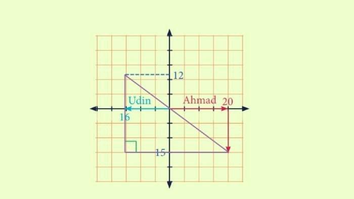 Jawaban Matematika Kelas 8 Halaman 22 Semester 2 Kurikulum 2013 Nomer 5