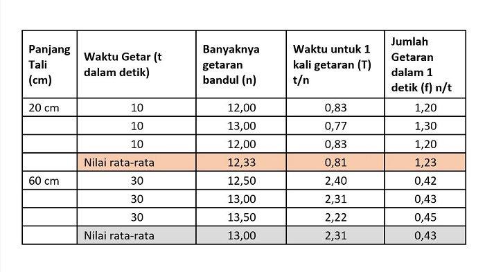 Jawaban Soal IPA Kelas 8 Semester 2 Halaman 106 Kurikulum Merdeka jawaban 1
