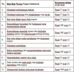 Jawaban Tema 6 Kelas 6 halaman 48