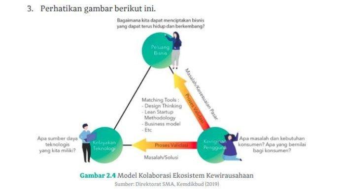 Kunci Jawaban Bahasa Indonesia Kelas 12 Halaman 51 Kurikulum Merdeka
