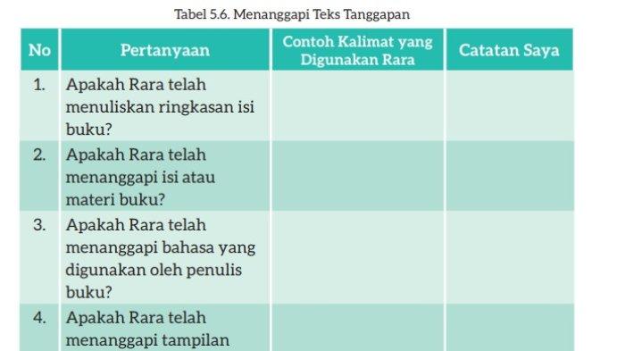 Kunci Jawaban Bahasa Indonesia Kelas 7 Kurikulum Merdeka Halaman 163 1