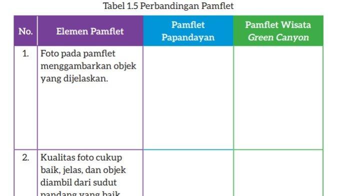 Kunci Jawaban Bahasa Indonesia Kelas 7 Kurikulum Merdeka Halaman 19 20 1