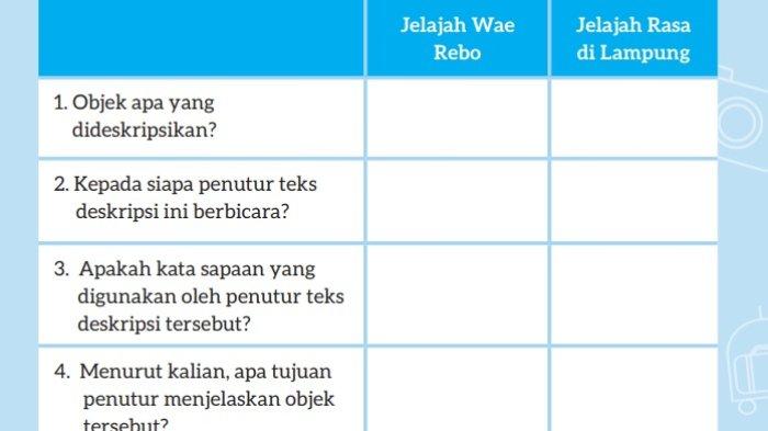 Kunci Jawaban Bahasa Indonesia Kelas 7 Kurikulum Merdeka Halaman 27 1
