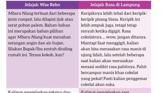 Kunci Jawaban Bahasa Indonesia Kelas 7 Kurikulum Merdeka Halaman 28 1