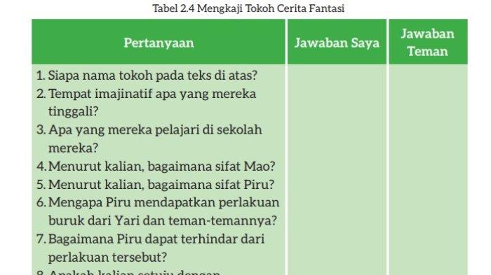 Kunci Jawaban Bahasa Indonesia Kelas 7 Kurikulum Merdeka Halaman 57 1