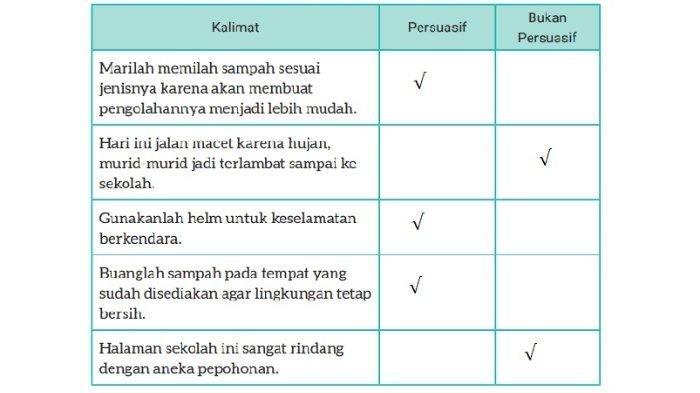 Kunci Jawaban Bahasa Indonesia Kelas 8 Kurikulum Merdeka Halaman 180 jawaban 1