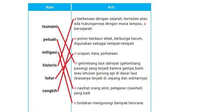 Kunci Jawaban Bahasa Indonesia Kelas 9 Kurikulum Merdeka Halaman 130 131 jawaban 1