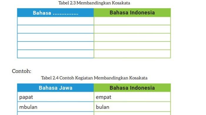 Kunci Jawaban Bahasa Indonesia Kelas 9 Kurikulum Merdeka Halaman 38 1