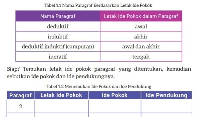 Kunci Jawaban Bahasa Indonesia Kelas 9 Kurikulum Merdeka Halaman 7 1