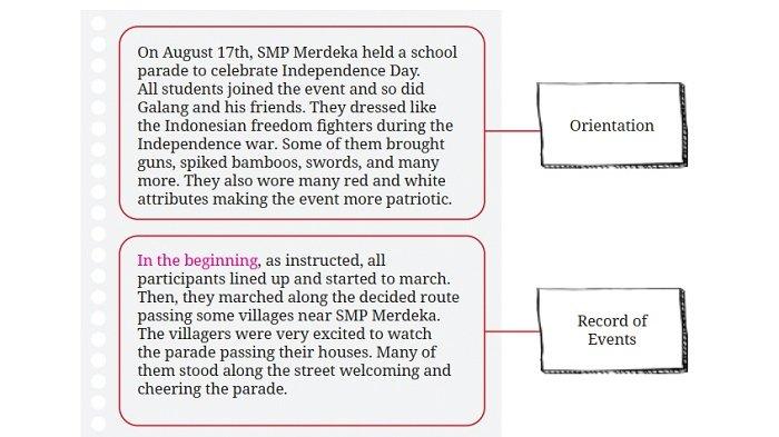 Kunci Jawaban Bahasa Inggris Kelas 8 Kurikulum Merdeka Halaman 56 57 58 59 1
