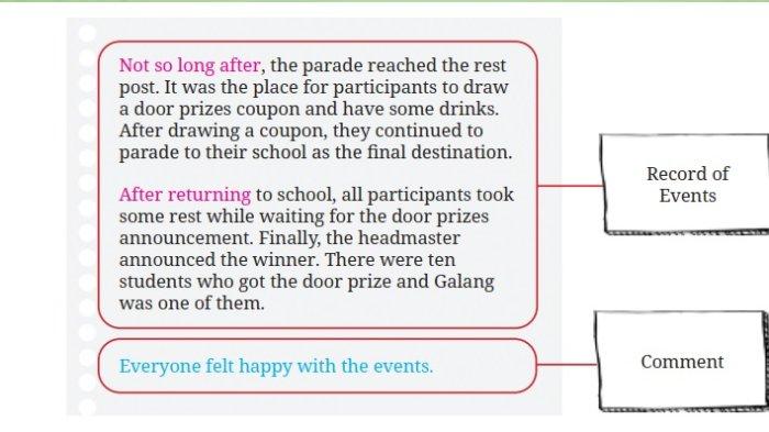 Kunci Jawaban Bahasa Inggris Kelas 8 Kurikulum Merdeka Halaman 56 57 58 59 2