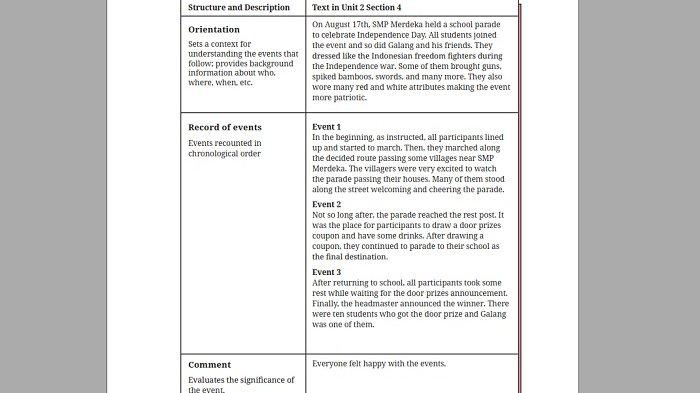 Kunci Jawaban Bahasa Inggris Kelas 8 Kurikulum Merdeka Halaman 56 57 58 59 3