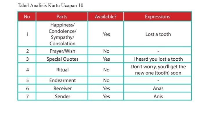 Kunci Jawaban Bahasa Inggris Kelas 8 Semester 1 Halaman 72 jawaban 10