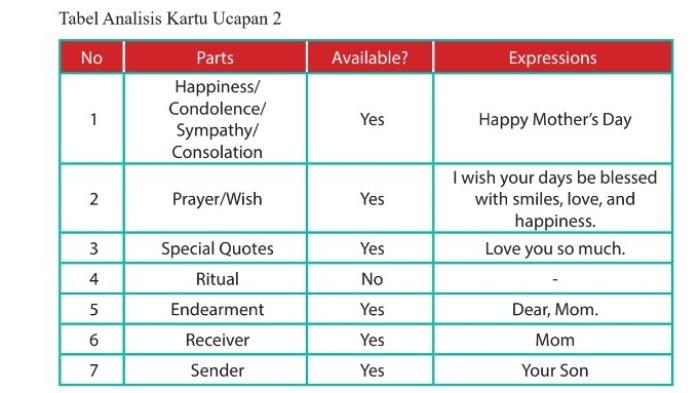 Kunci Jawaban Bahasa Inggris Kelas 8 Semester 1 Halaman 72 jawaban 2