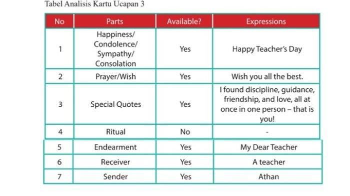 Kunci Jawaban Bahasa Inggris Kelas 8 Semester 1 Halaman 72 jawaban 3