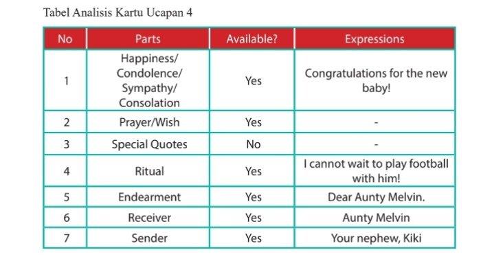 Kunci Jawaban Bahasa Inggris Kelas 8 Semester 1 Halaman 72 jawaban 4