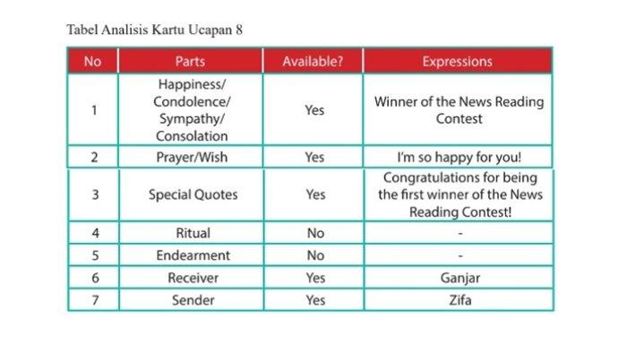 Kunci Jawaban Bahasa Inggris Kelas 8 Semester 1 Halaman 72 jawaban 8