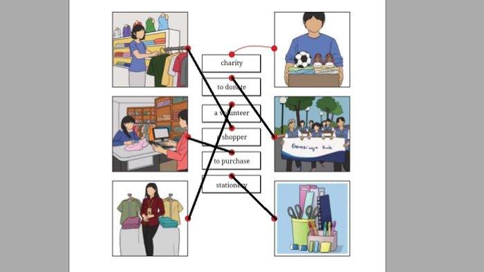 Kunci Jawaban Bahasa Inggris Kelas 9 Kurikulum Merdeka Halaman 245 246 247 248 jawaban 1