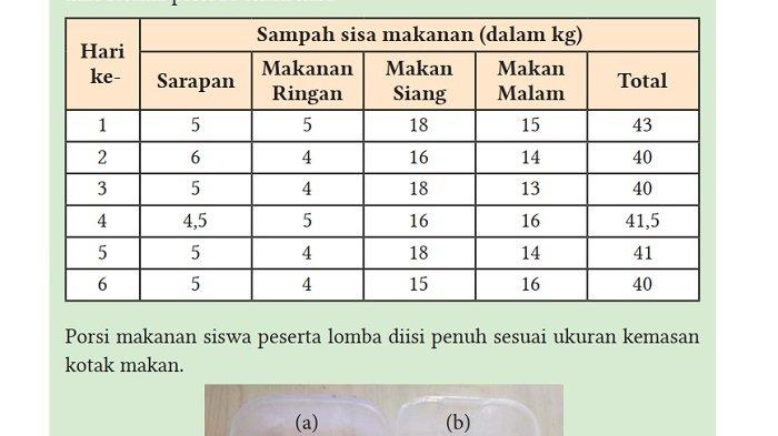 Kunci Jawaban IPA Kelas 10 Semester 2 Halaman 208 209 1