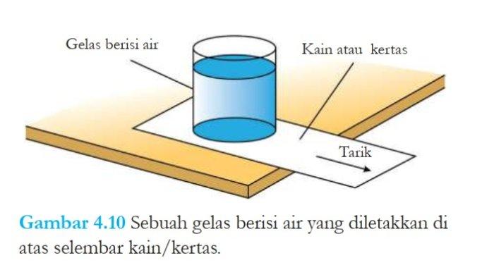 Kunci Jawaban IPA Kelas 7 Halaman 124 Kurikulum Merdeka 1