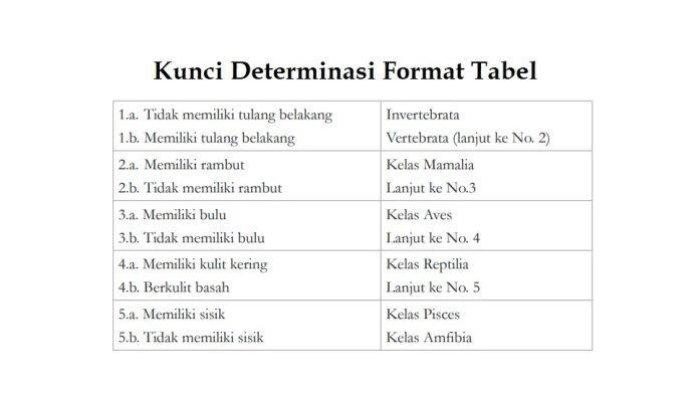 Kunci Jawaban IPA Kelas 7 Halaman 143 Kurikulum Merdeka jawaban 1
