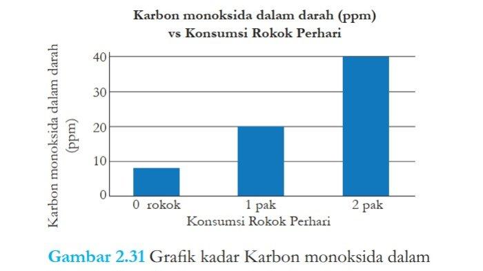Kunci Jawaban IPA Kelas 8 Halaman 71 Kurikulum Merdeka 1