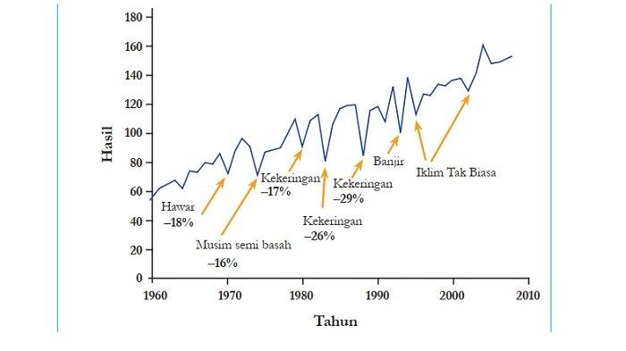Kunci Jawaban IPA Kelas 9 Halaman 178 179 Kurikulum Merdeka 1