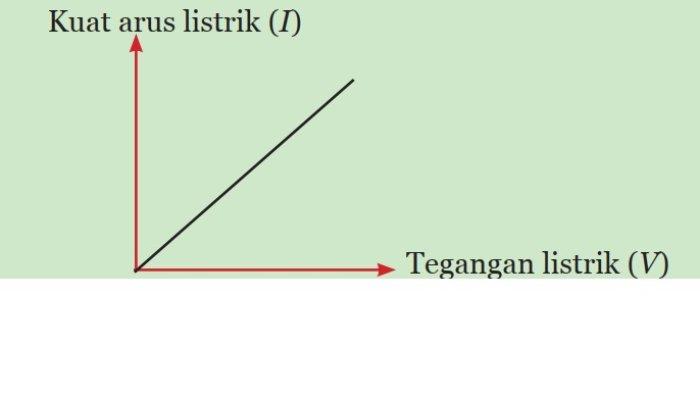 Kunci Jawaban IPA Kelas 9 Semester 1 Halaman 215 216 jawaban 1
