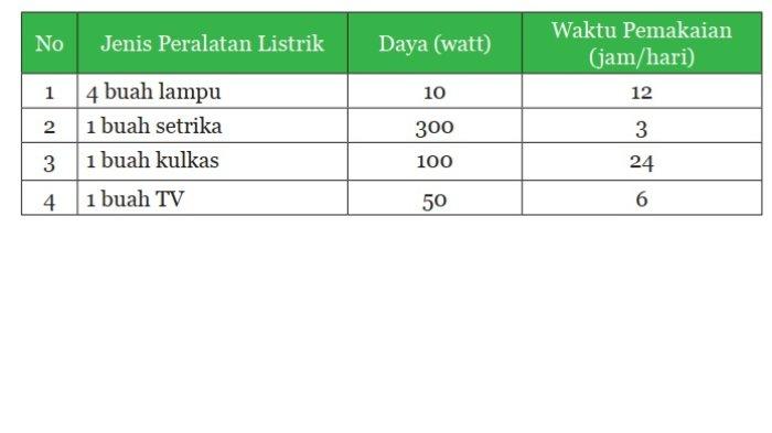 Kunci Jawaban IPA Kelas 9 Semester 1 Halaman 244 245 2