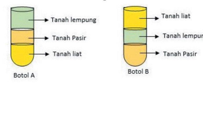 Kunci Jawaban IPA Kelas 9 Semester 2 Halaman 198 199 200 1