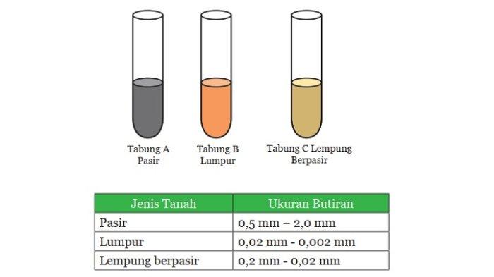 Kunci Jawaban IPA Kelas 9 Semester 2 Halaman 198 199 200 2
