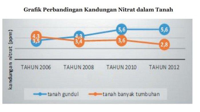 Kunci Jawaban IPA Kelas 9 Semester 2 Halaman 198 199 200 4
