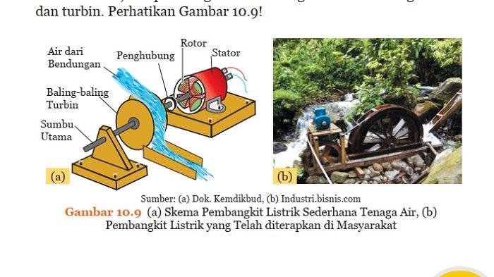 Kunci Jawaban IPA Kelas 9 Semester 2 Halaman 215 cover