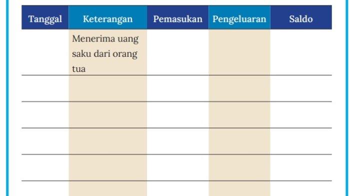 Kunci Jawaban IPS Kelas 7 Kurikulum Merdeka Halaman 246 247 1