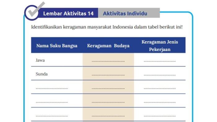 Kunci Jawaban IPS Kelas 8 Kurikulum Merdeka Halaman 101, Lembar ...