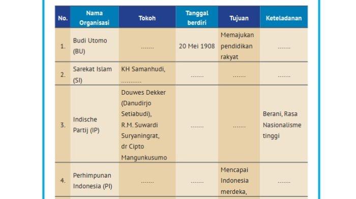 Kunci Jawaban IPS Kelas 8 Kurikulum Merdeka Halaman 176 177 1