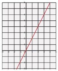 Kunci Jawaban Matematika Kelas 10 Halaman 11