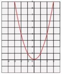 Kunci Jawaban Matematika Kelas 10 Halaman 11 3