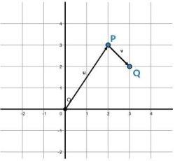 Kunci Jawaban Matematika Kelas 10 Halaman 73 Nomor 2