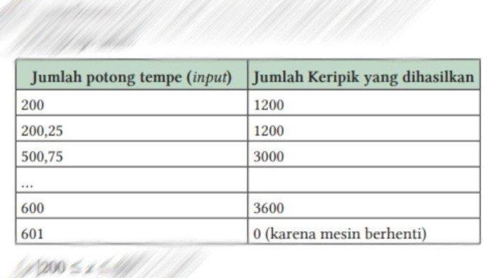 Kunci Jawaban Matematika Kelas 11 Halaman 12 Nomer 1