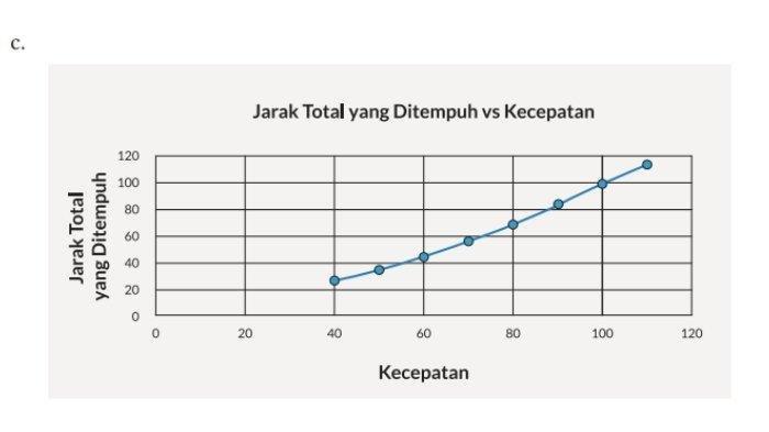 Kunci Jawaban Matematika Kelas 11 Halaman 19 20 c